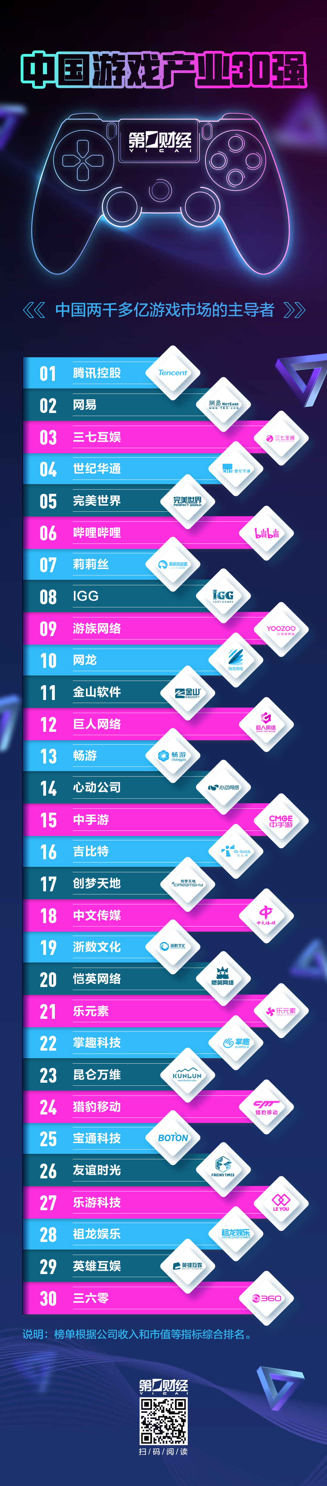 游戏公司中国排名前十_中国游戏公司_游戏公司中国分部