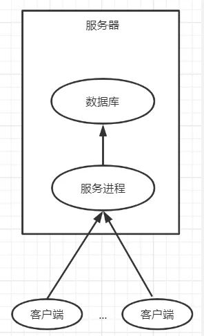 游戏服务端开发语言_游戏服务端开发工程师_游戏服务端开发